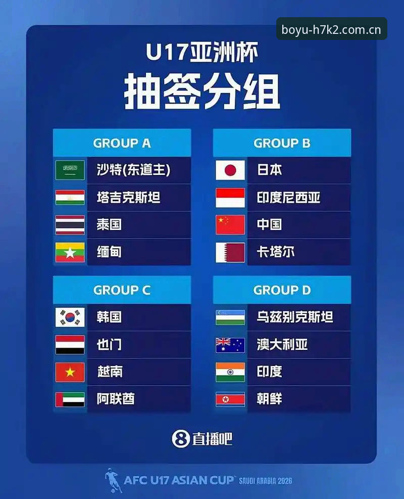 U17世界杯抽签深度评测：中国足球未来之星在BOYU平台的全面观察